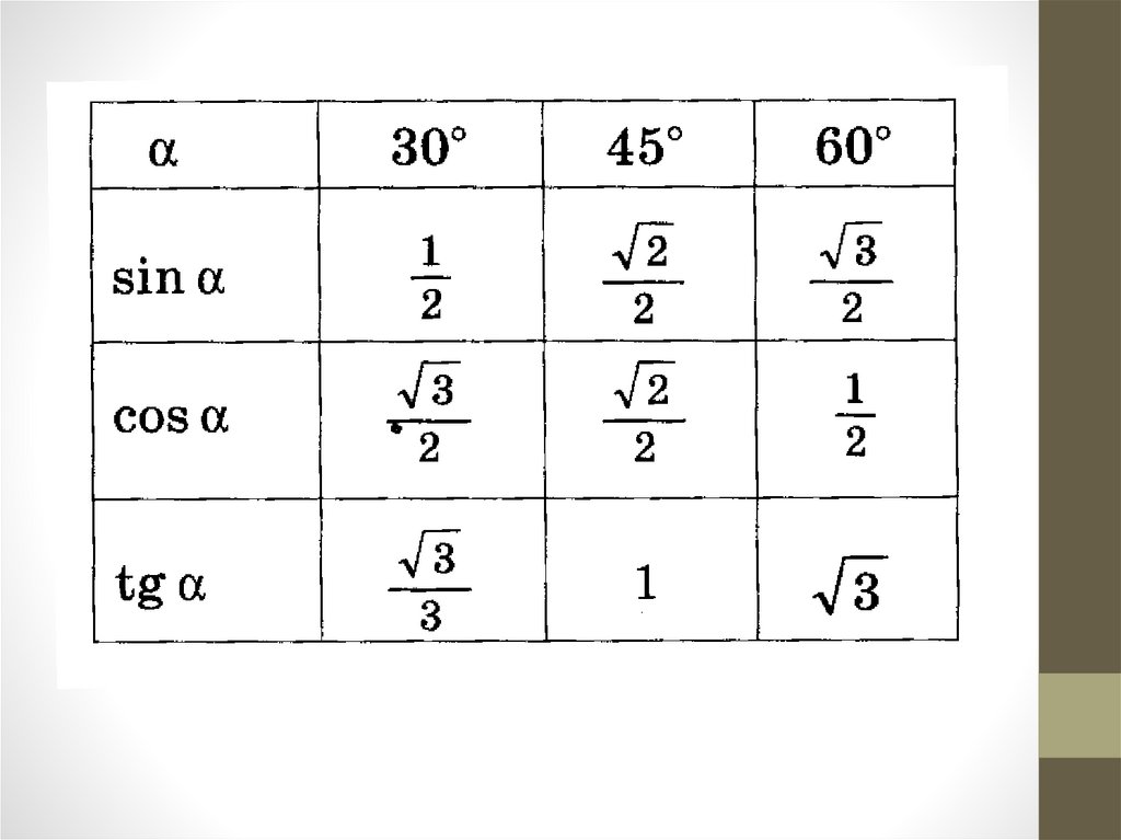 Синусы и косинусы углов 30 45. Значение синуса, косинуса, тангенса и котангенса углов в 300 , 450 , 600 .. Значения синуса, косинуса и тангенса 300,450,600. Тангенс 30 300. Значение синуса косинуса и тангенса для углов.