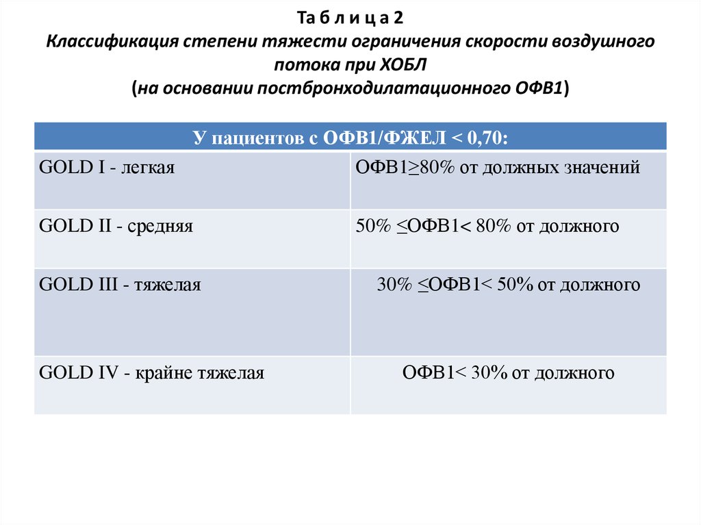 Медицинская карта хобл