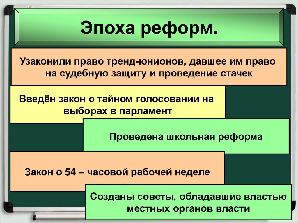 Англия конец викторианской эпохи презентация 8 класс