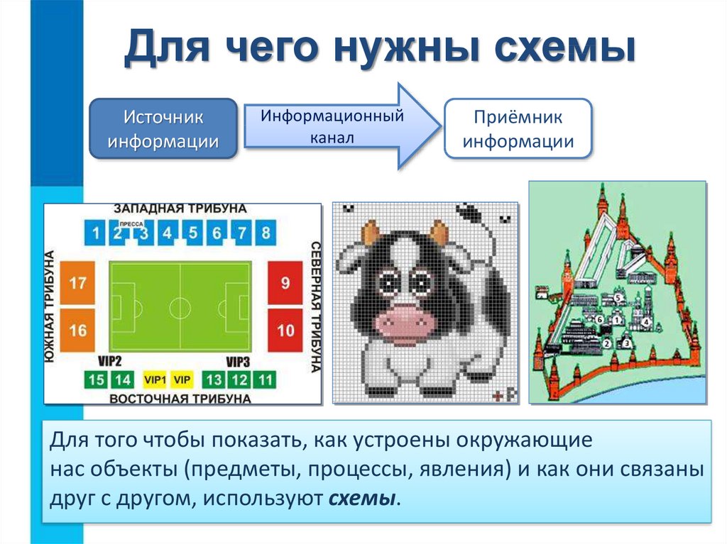 Схема это представление некоторого объекта в общих главных чертах с помощью