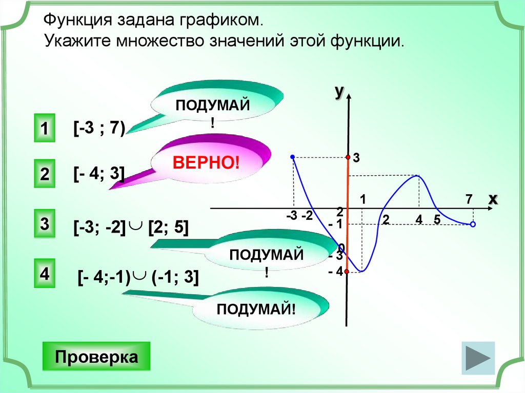Способы определения множества значений функции. Множество значений функции на графике. Множество значений функции y f x. Укажите множество значений функции по графику. Найти множество значений функции по графику.