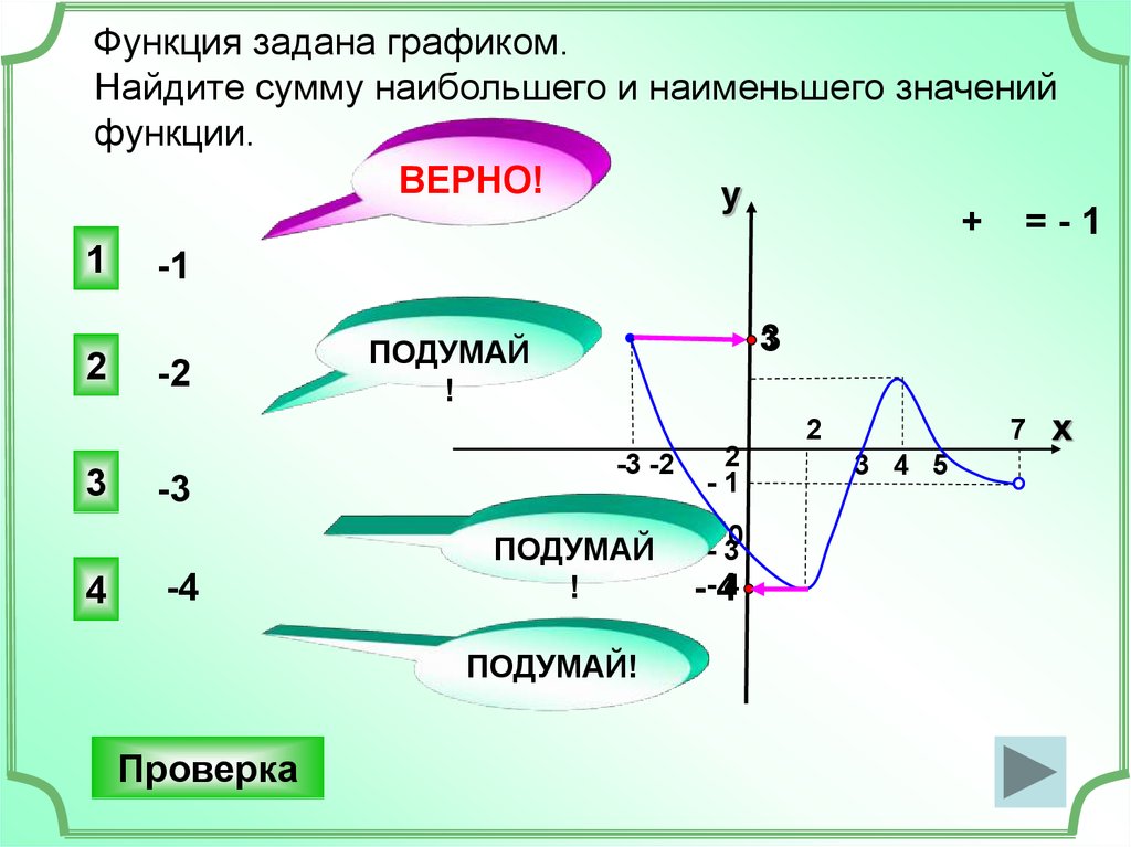 Функция задана графиком найдите значение функции. Как определить наибольшее и наименьшее значение функции по графику. Как найти наибольшее и наименьшее значение функции по графику. Функция задана графиком. Как найти наибольшее значение функции по графику.