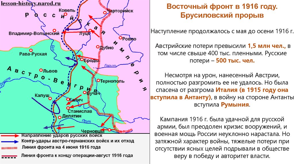 Наступление русских. Восточный фронт первой мировой войны карта 1914. Первая мировая война 1914-1918 Брусиловский прорыв. Первая мировая война кампания 1916 года карта. Восточный фронт первой мировой войны 1918.