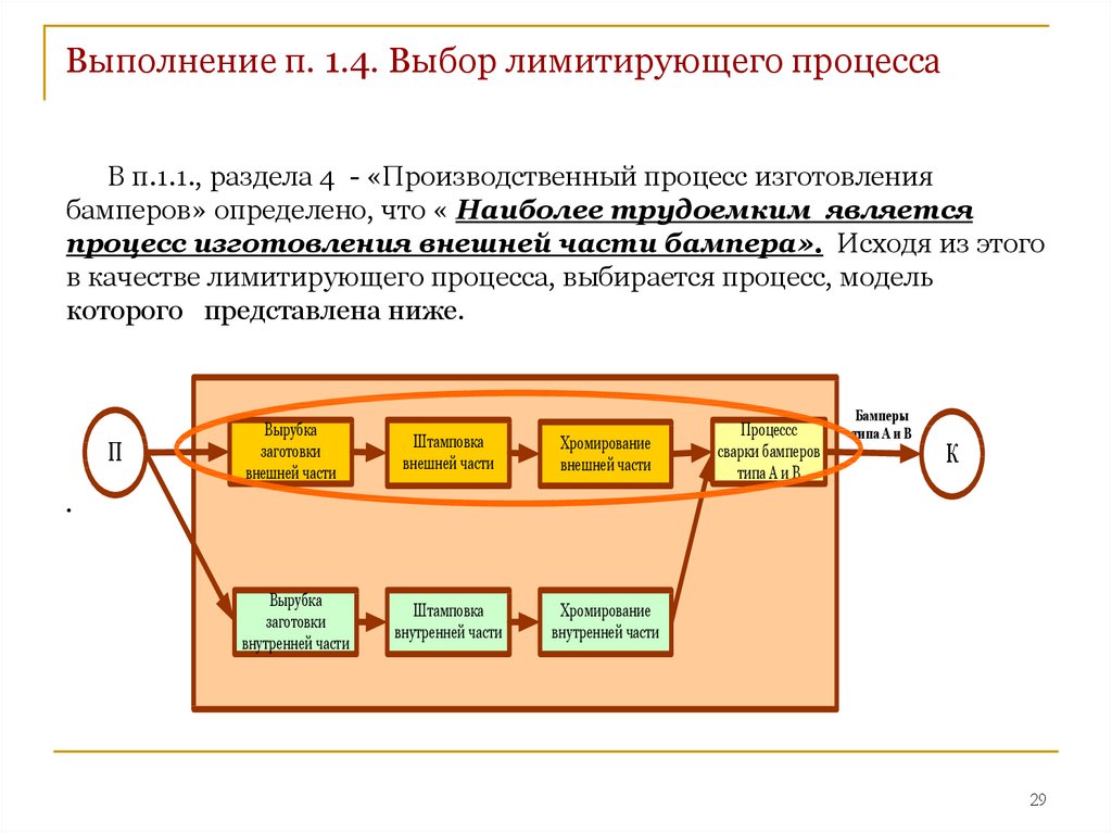 Ограниченный процесс