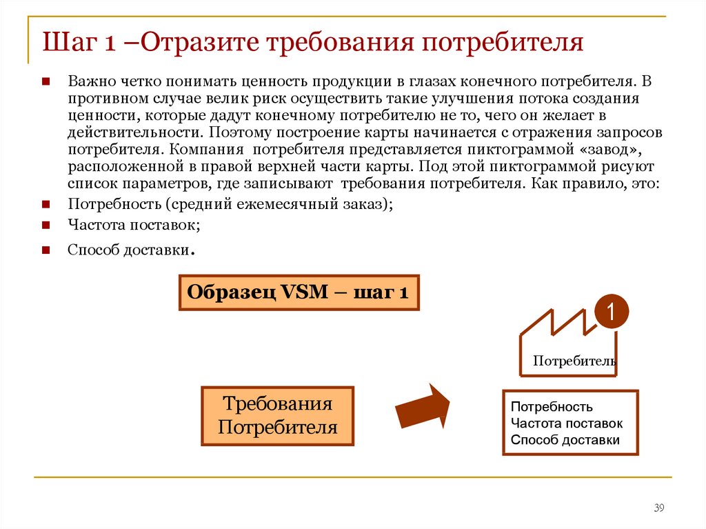 Требования покупателя