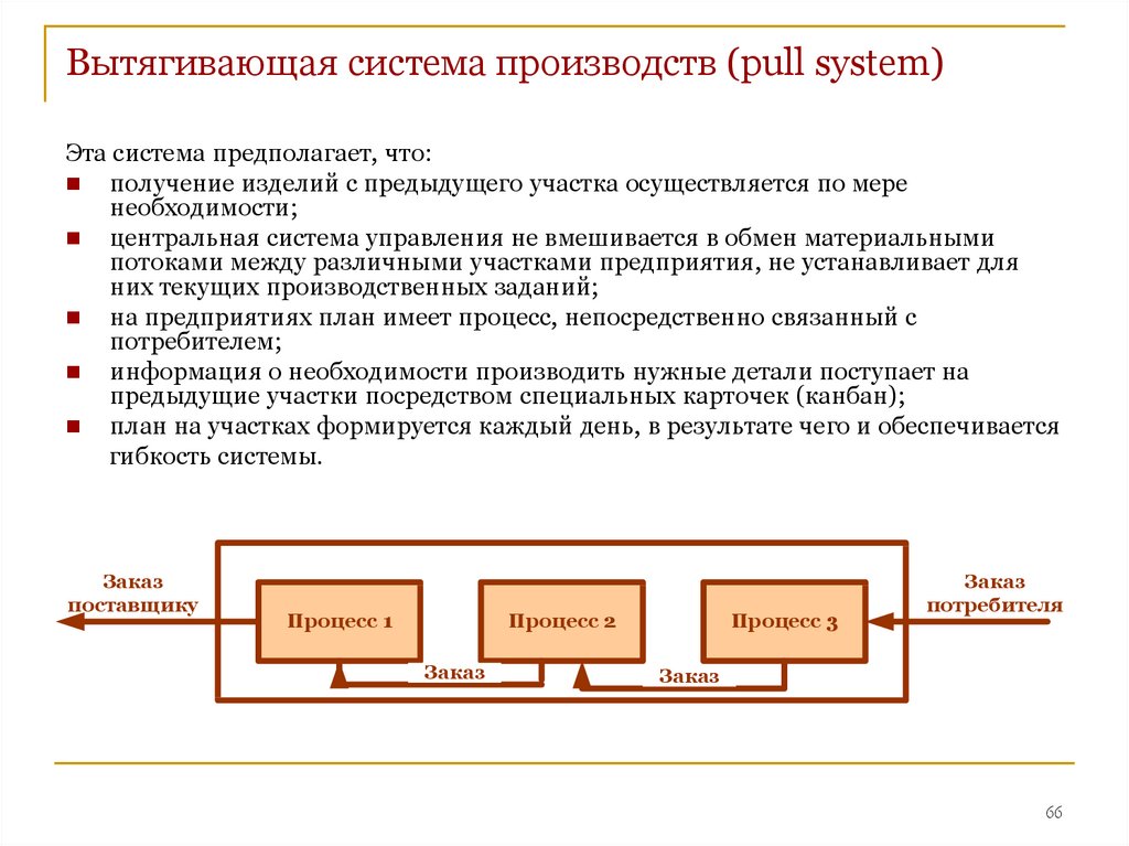 Основной производства является