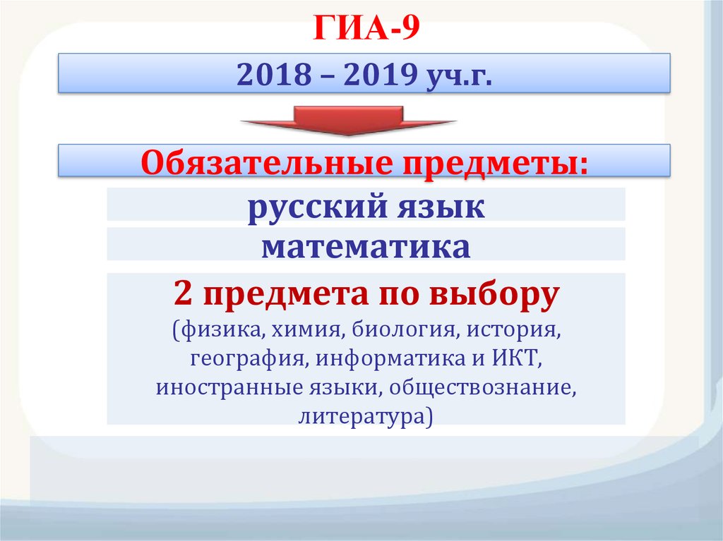 Длительность огэ по английскому языку. ГИА-9 предметы по выбору. Продолжительность ОГЭ по предметам. ГИА 9 картинка. Предметы ОГЭ.