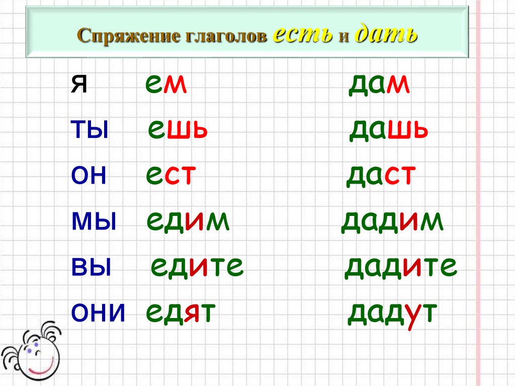 Спряжение глаголов урок 6 класс презентация