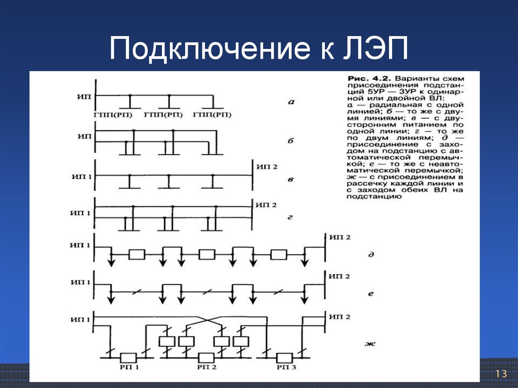 Схема выбора питания