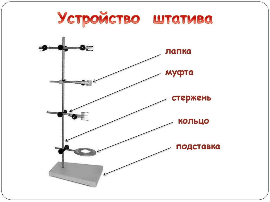 Лабораторный штатив рисунок с надписями химия 8 класс