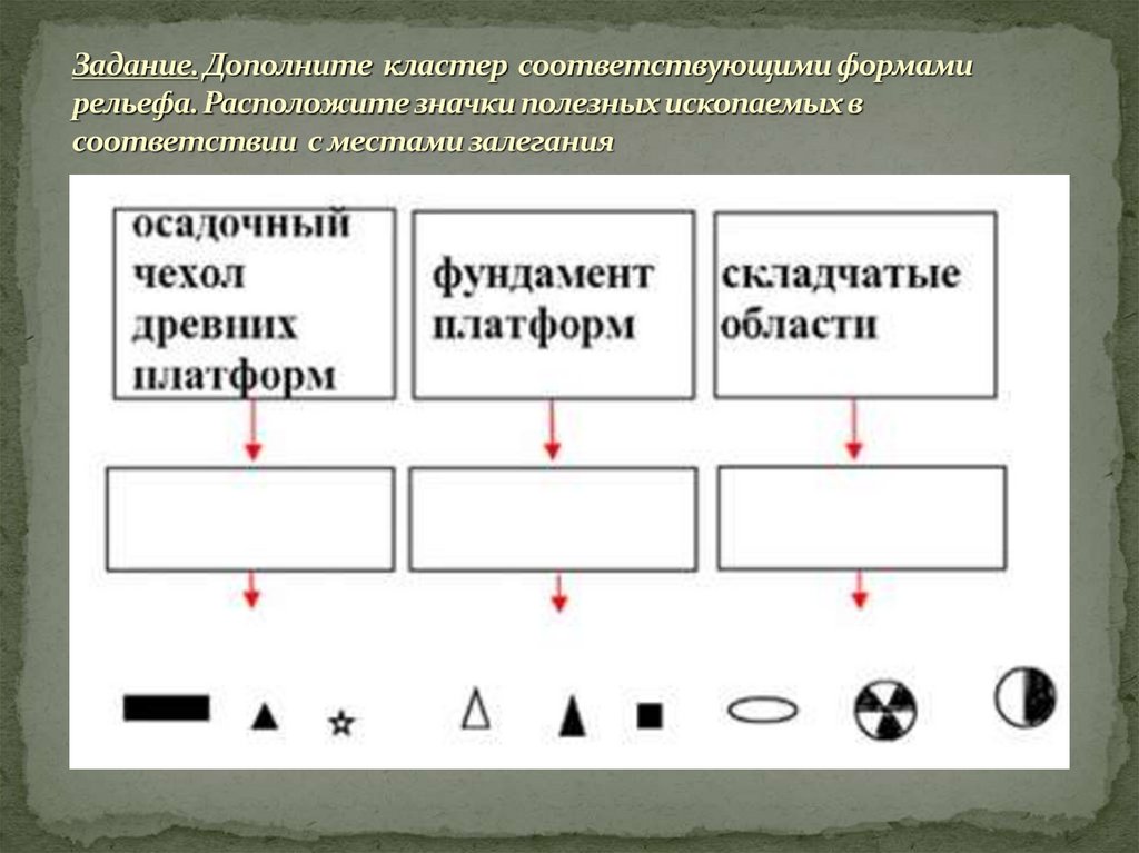 Соответствующая форма