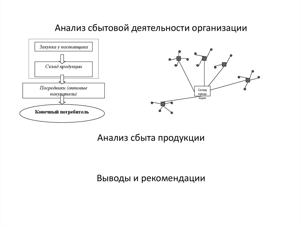 Механизм выборов