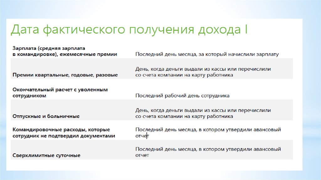 Средняя зарплата в командировке. Квартальная премия. Премии в расчете отпускных порядок включения.