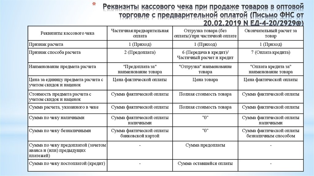 Упрощенный предоплаченный что это значит. Признак способа расчета. Признак способа расчета в кассовом чеке. Признаки расчета кассового чека. Признак предмета в чеке.