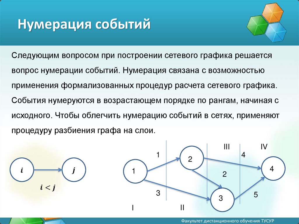 Задачи сетевой. Сетевые графики задачи. Нумерация сетевого Графика. Нумерация событий в сетевом графике. Задачи сетевого планирования.