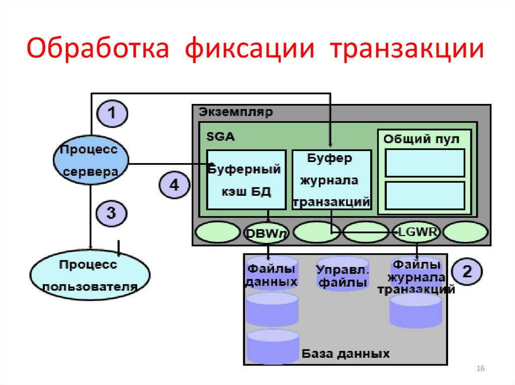 Что такое транзакция