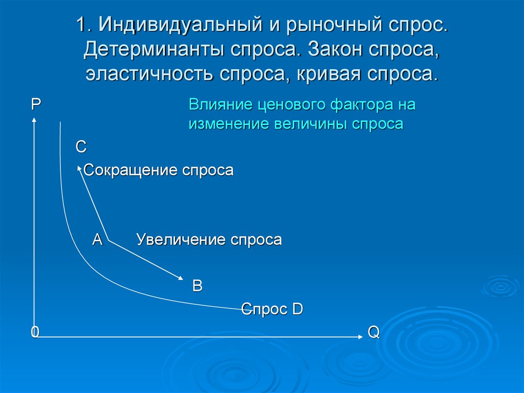 Увеличение спроса на рынке. Закон спроса. Закон и кривая спроса. Спрос закон спроса кривая спроса. Спрос и его детерминанты.