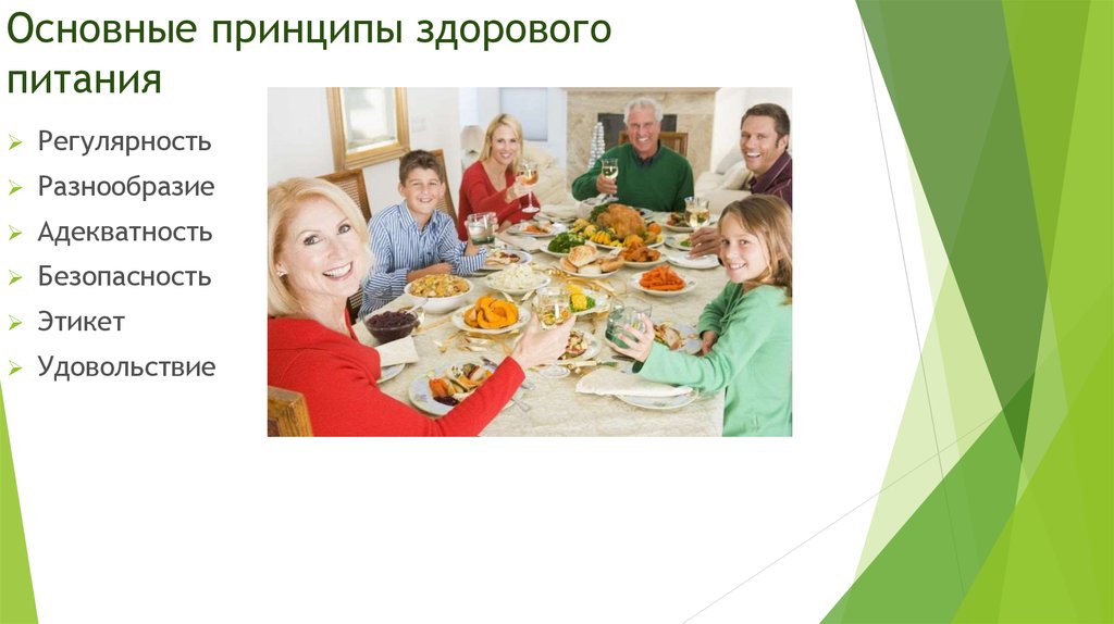 Основные принципы здорового питания