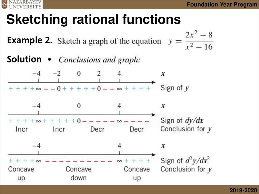 Sketching rational functions
