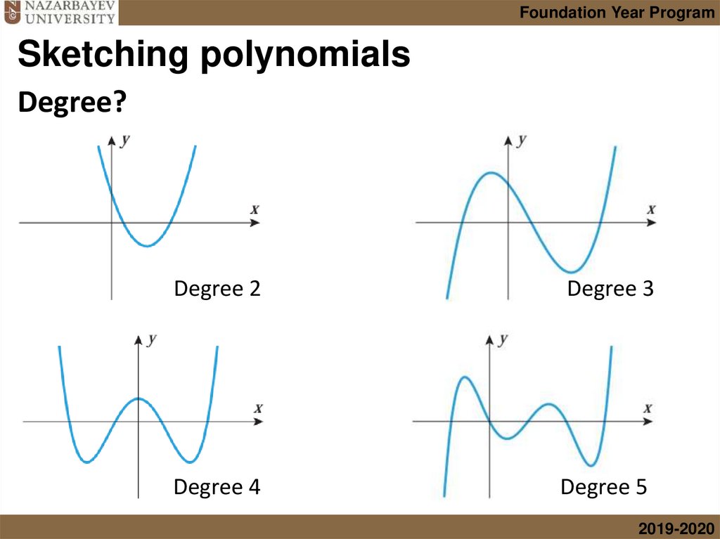 Sketching polynomials