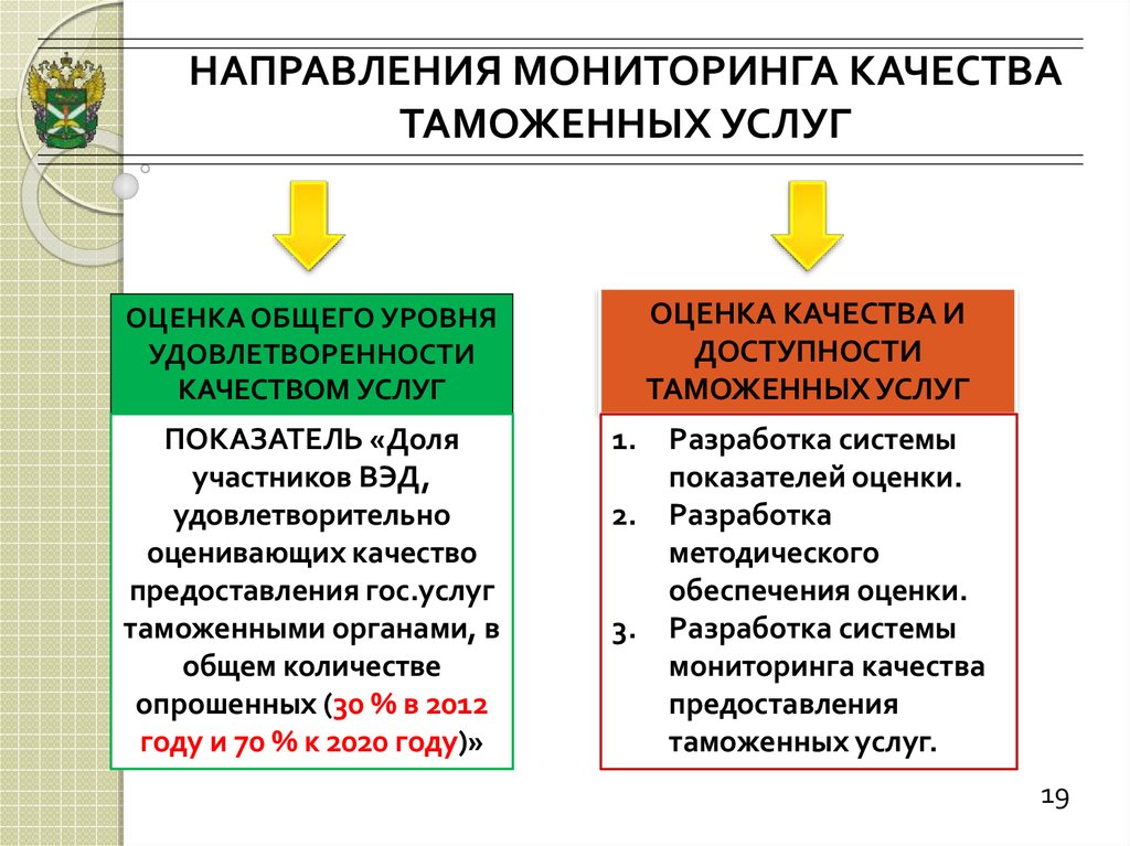 Управление качеством таможенных услуг