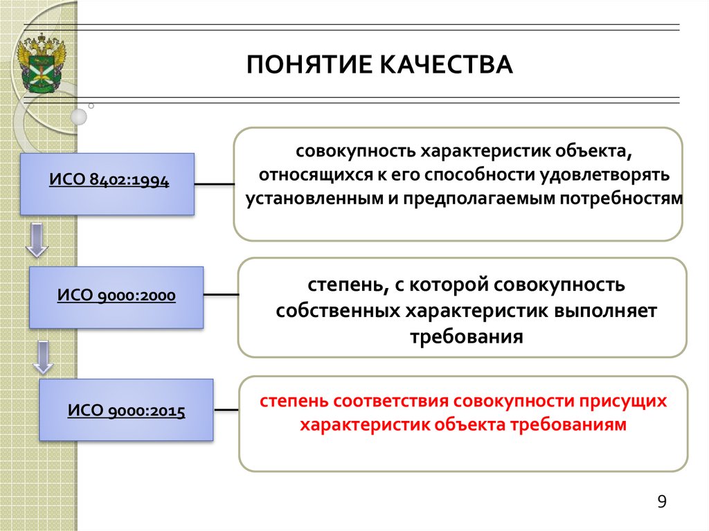 Концепцией качества является