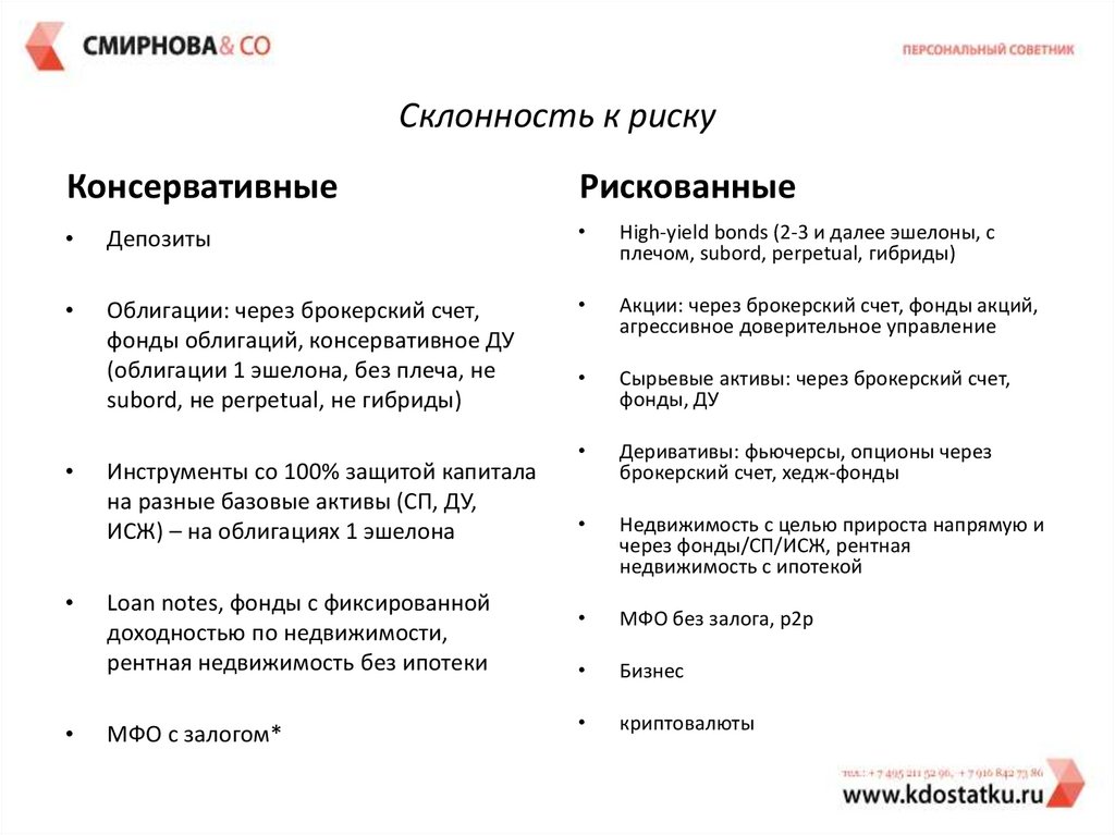 Индивидуальная склонность к риску презентация