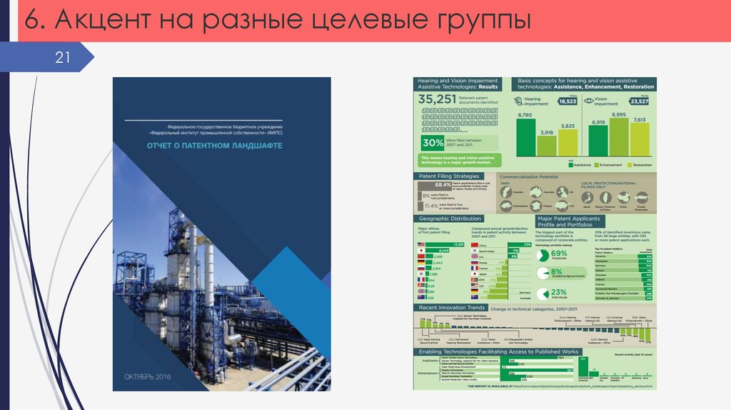 Патентный ландшафт. Патентный ландшафт презентация. Презентация Аналитика пример. Примеры презентации аналитиков.