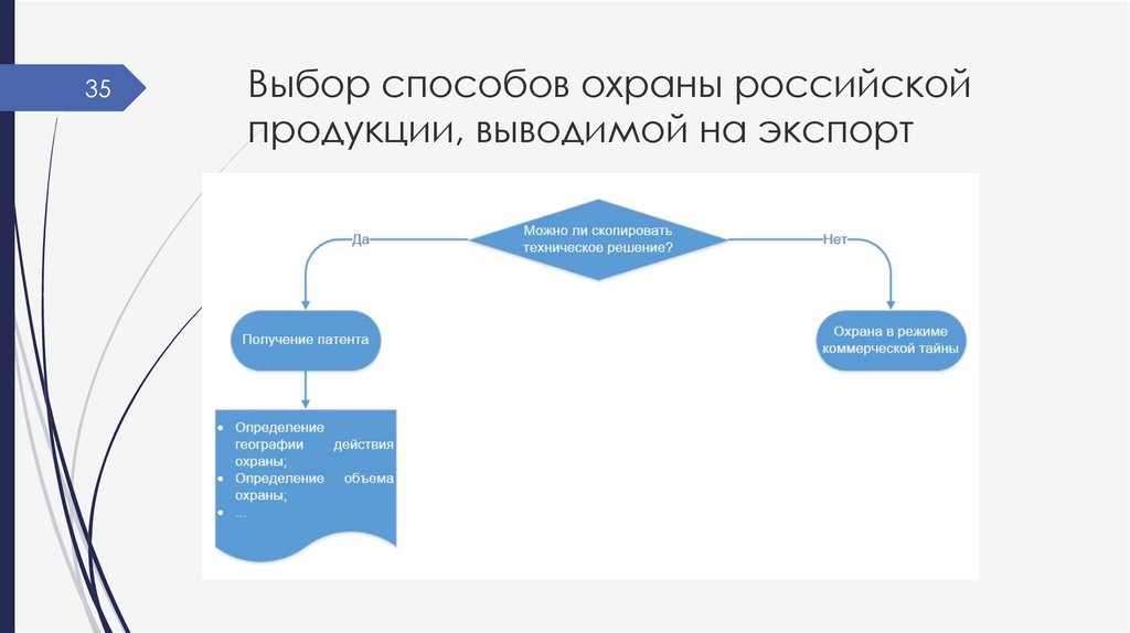 Инструменты патентной аналитики. Выбор метода. Режимы патентной охраны. Презентация инструмента аналитики.