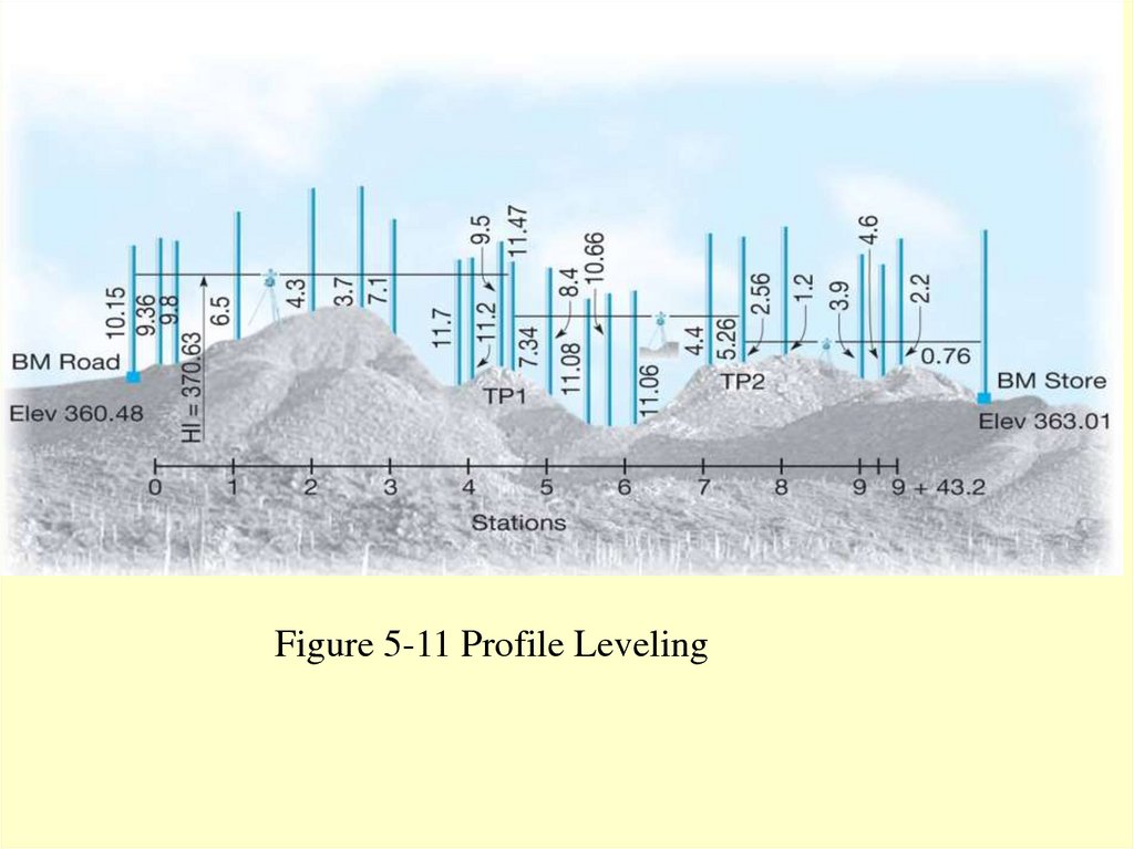 Level presentation. Leveling profile. Leveling перевод. Разраб системы SOIJ Leveling.