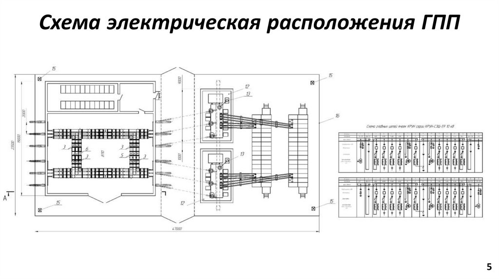 План размещения электрооборудования подстанции