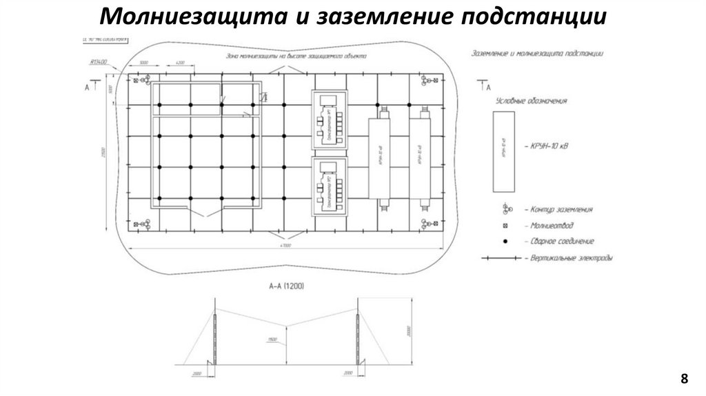 Схема заземления бктп