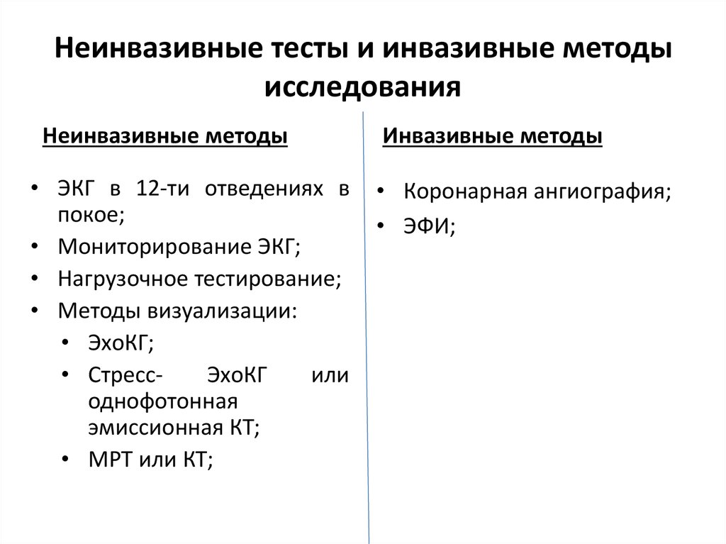 Инвазивный и неинвазивный