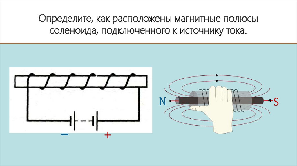 Определите полюса соленоида по рисунку