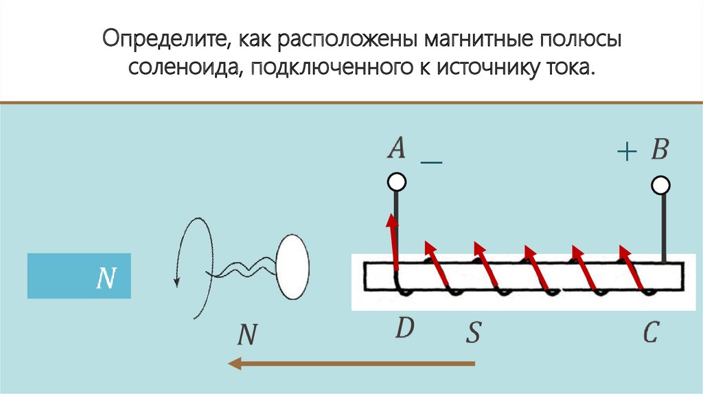 Определите магнитные полюсы катушки с током изображенной