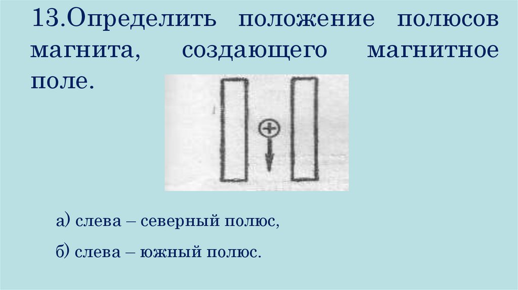 Как определить полюса магнита по рисунку