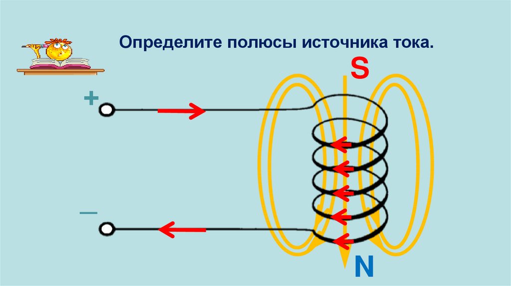 Правило правой руки физика 9 класс презентация