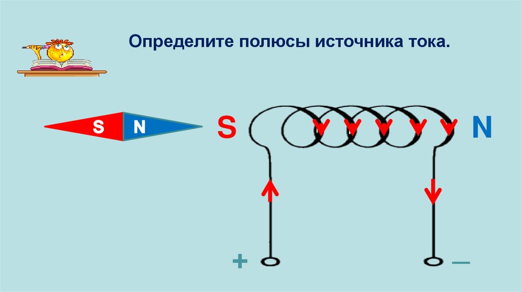 Правило правой руки физика 9 класс презентация