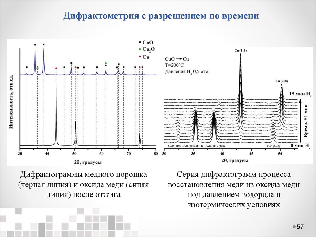 Экспериментальные спектры циркониевого сплава Э110