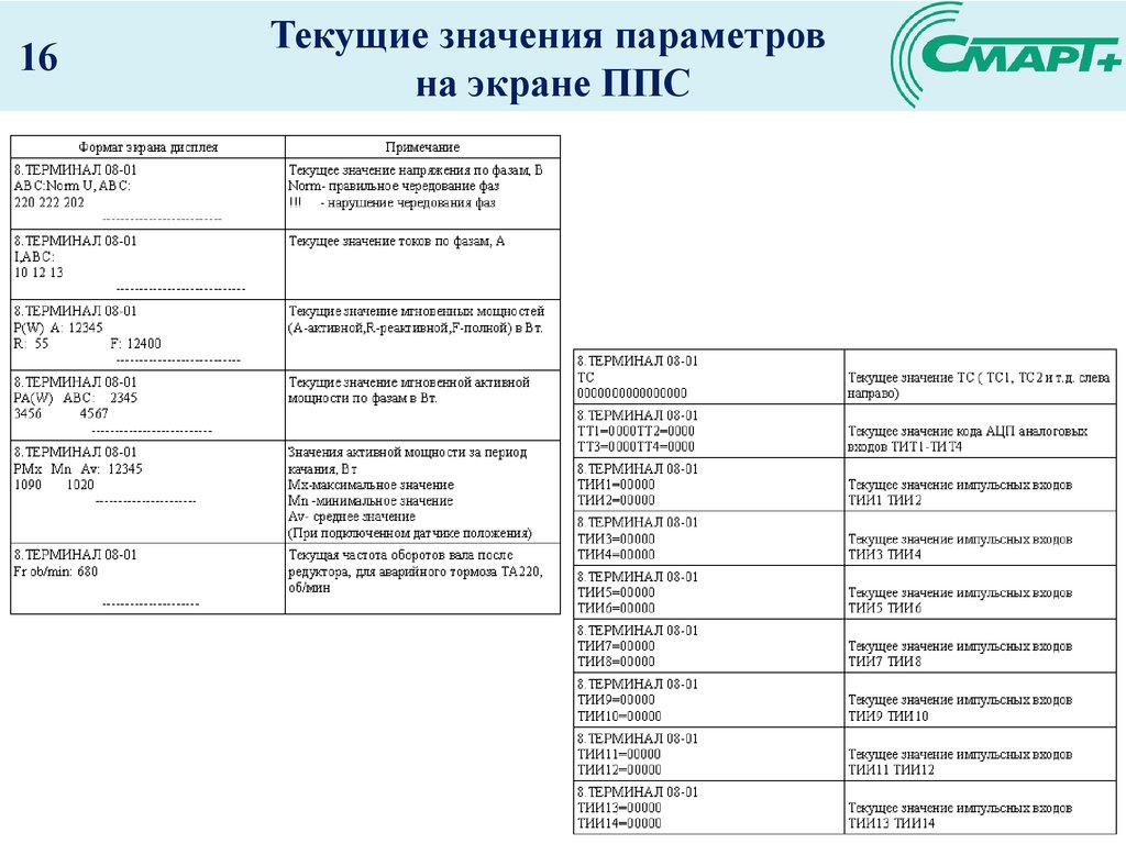 Протекает значение. Управления приводов ШГН Скад-0-УЗЭП.. Текущие параметры. Значения параметра экрана. Текущее значение.