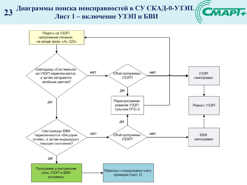 Диаграмма факторов скад