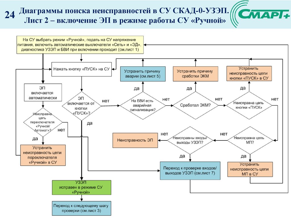 Поиск неисправностей в электрических схемах книга