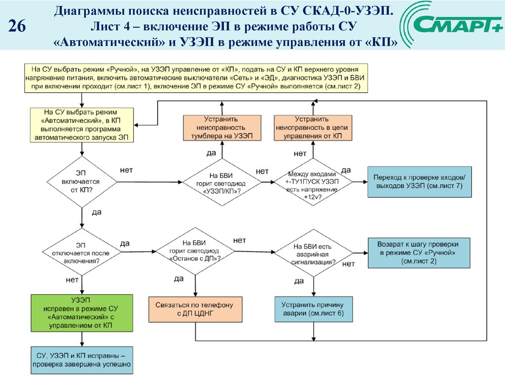 Диаграмма факторов скад