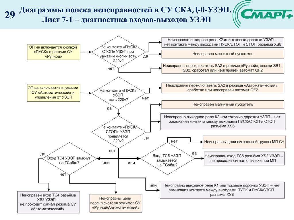 Диаграмма факторов скад