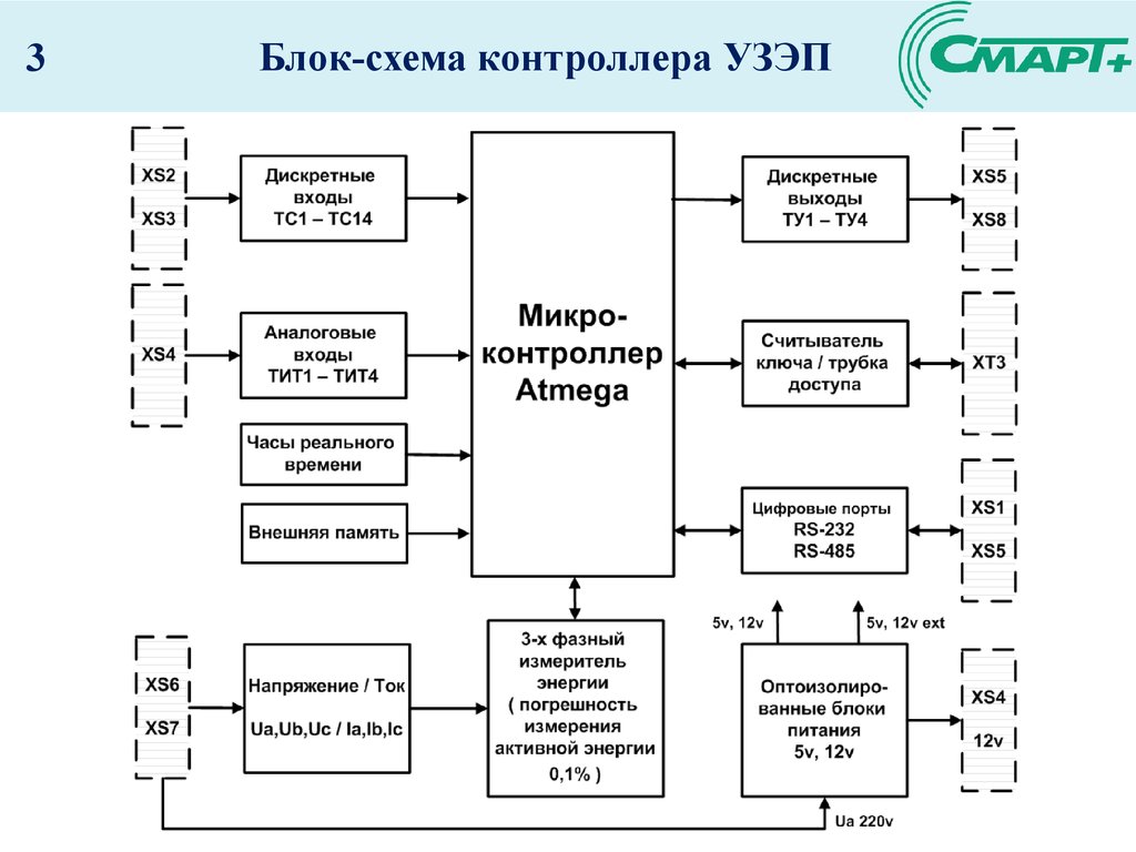 Схема контроллера. Управления приводов ШГН Скад-0-УЗЭП.. Блок-схема “контроллера прямого доступа к памяти DMA”. Структурная блок схема контроллера дисковода. Блок схема программы управления приводом привода.