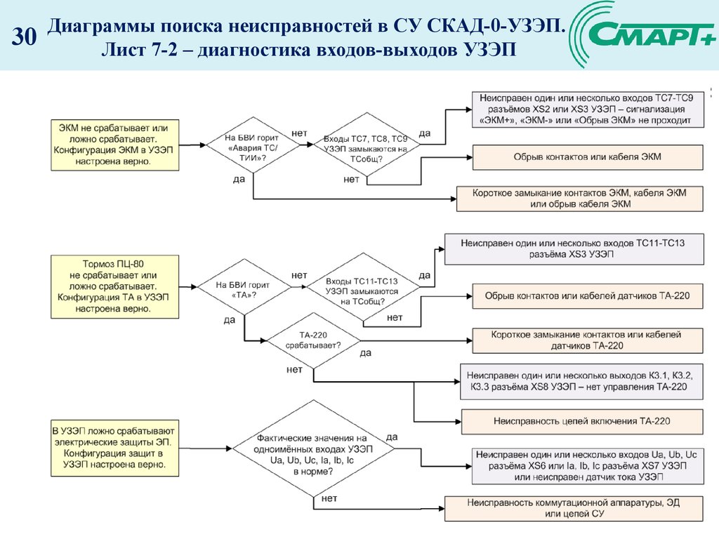 Диаграмма факторов скад