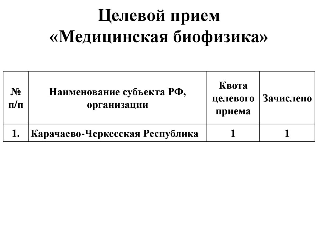 Психология урфу учебный план