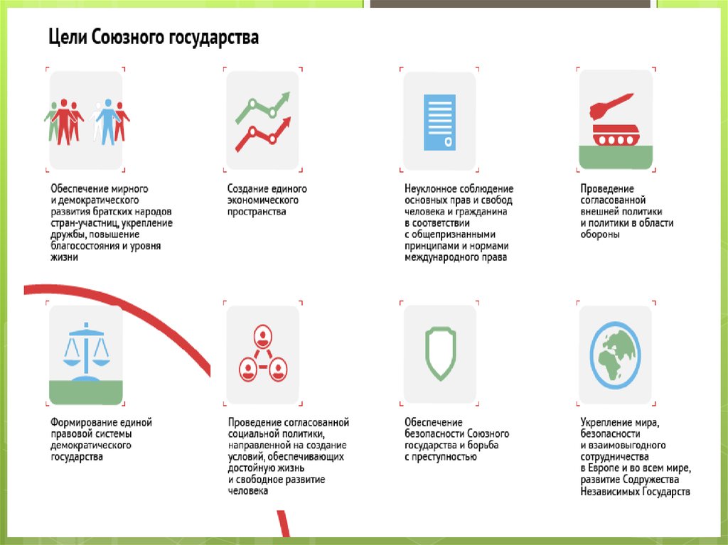 Порядок разработки и реализации проектов союзного государства