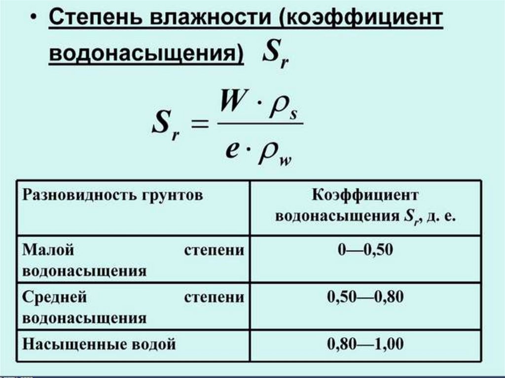 Коэффициент почв. Определение степени влажности грунта. Степень влажности грунта формула. Определить коэффициент водонасыщения грунта. Степень влажности и коэффициент водонасыщения.