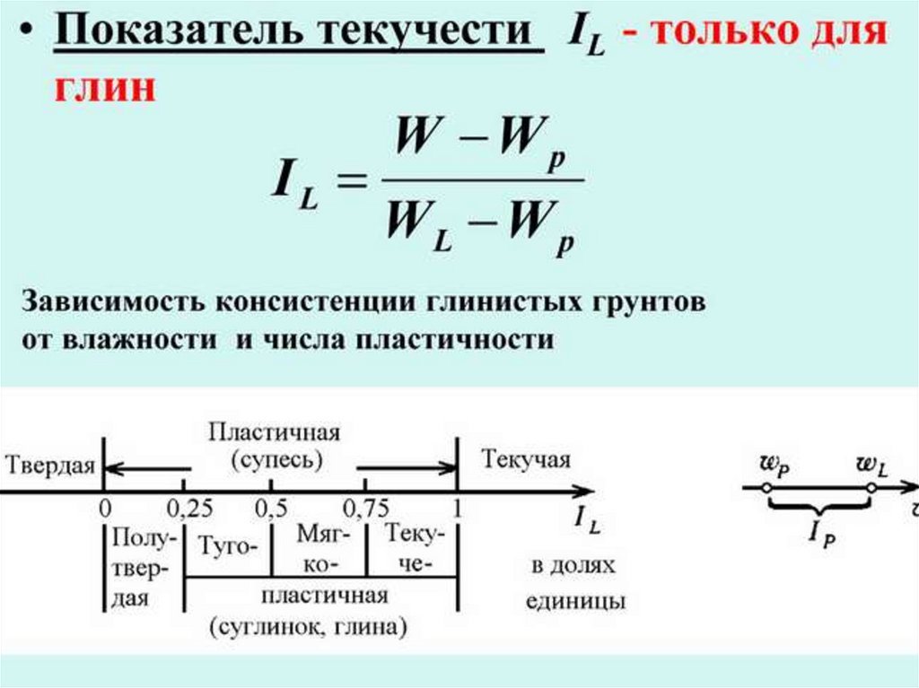 Густота показатель. Показатель текучести суглинка. Показатель текучести глинистых грунтов. Показатель текучести грунта формула. Показатель консистенции грунта и показатель текучести.